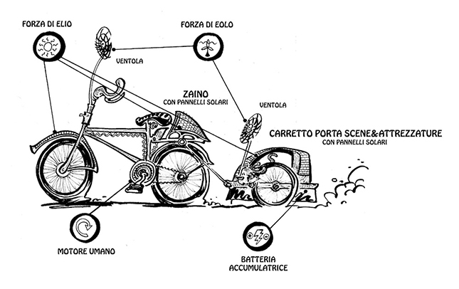 Energy Cargo Bike