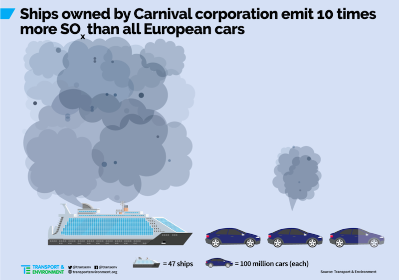 Sovra-turismo Transports & Environemnt cruise ships