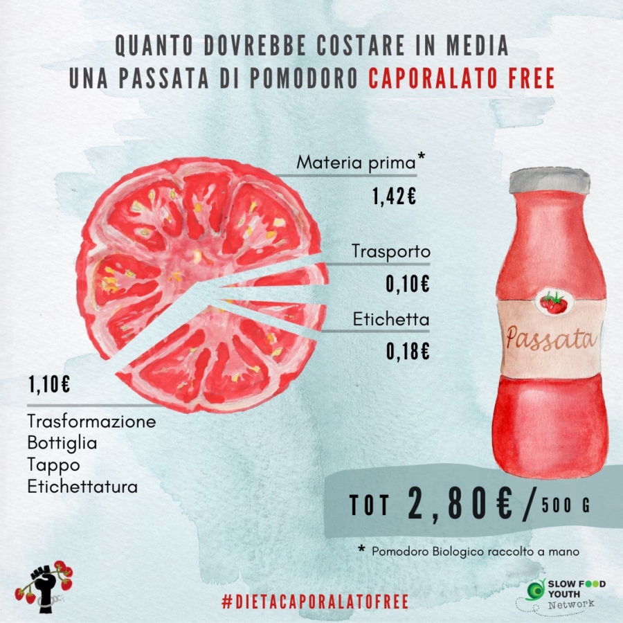 #dietacapolaratofree Slow Food Youth Network passata di pomodoro