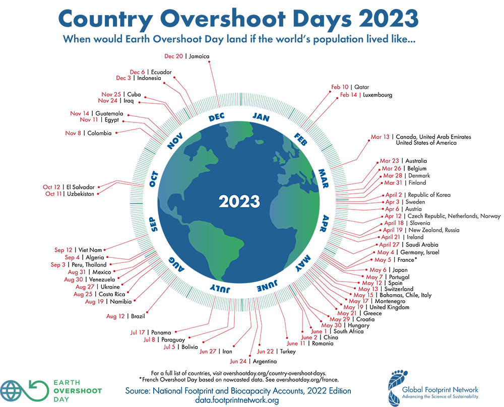 overshoot day 2023 nel mondo
